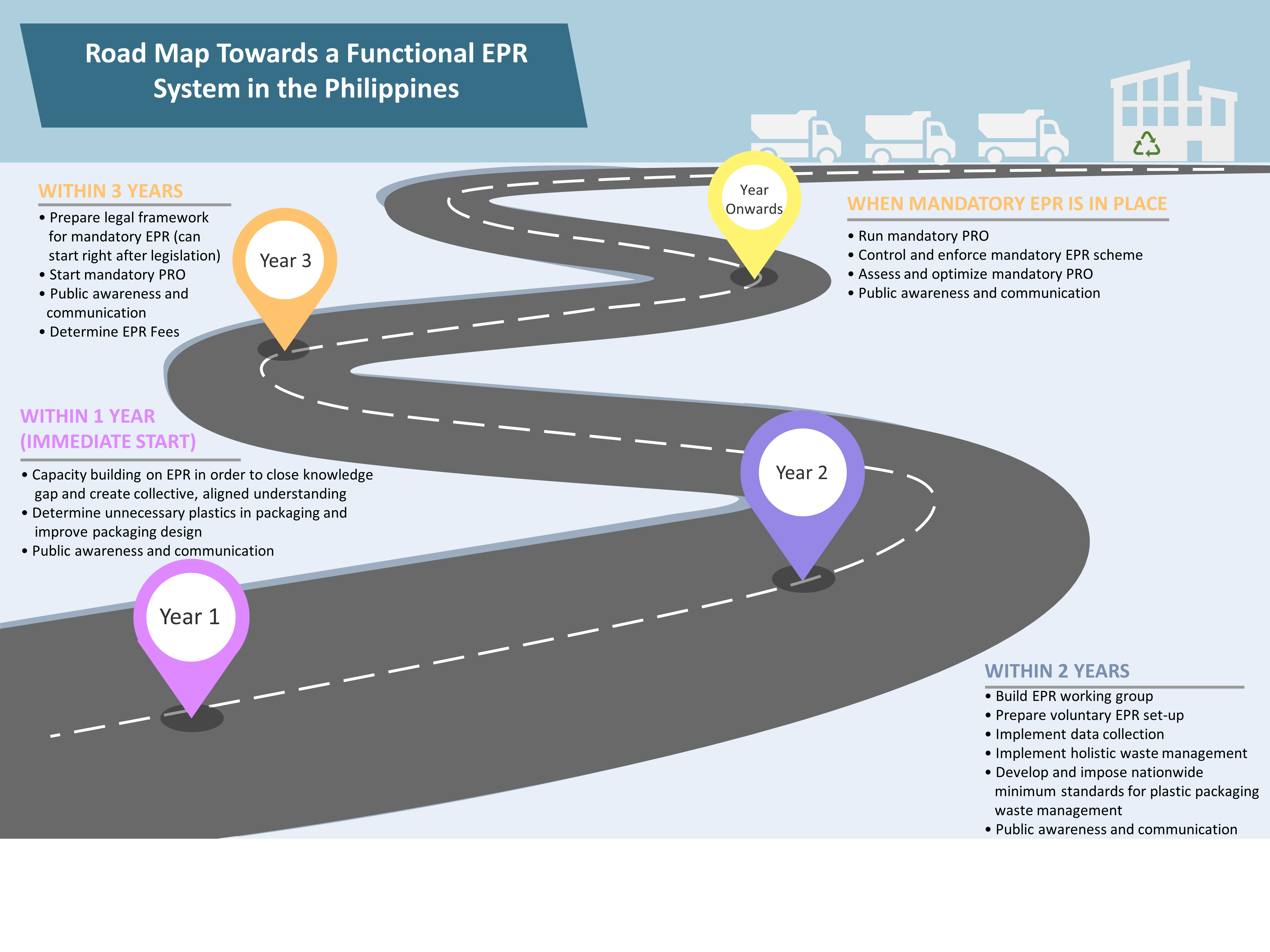 WWF-Philippines Releases Its Extended Producer Responsibility (EPR ...